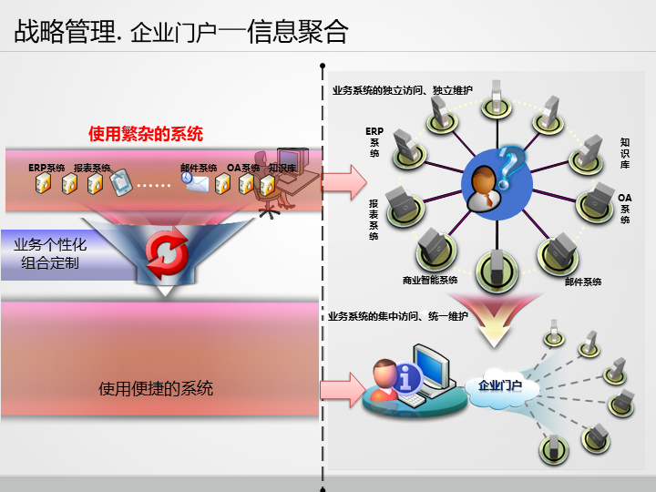 工信部移動(dòng)物聯(lián)網(wǎng)應(yīng)用優(yōu)秀案例集錦 治理智能化篇2/2——信息化企業(yè)信息系統(tǒng)集成服務(wù)新范式