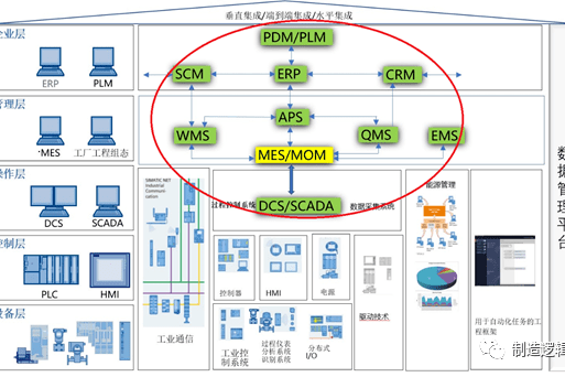 制造企業(yè)MES系統(tǒng)與ERP的集成 信息化建設(shè)的關(guān)鍵路徑